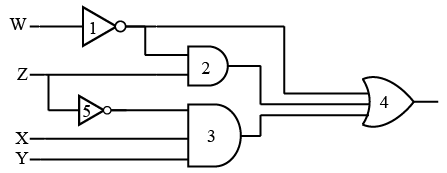 Figure for question 10, ISRO Computer Science (CSE) 2016