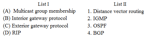 Figure for question 34, ISRO Computer Science (CSE) 2017-2