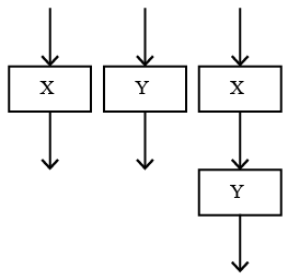 Figure for question 60, ISRO Computer Science (CSE) 2017-2