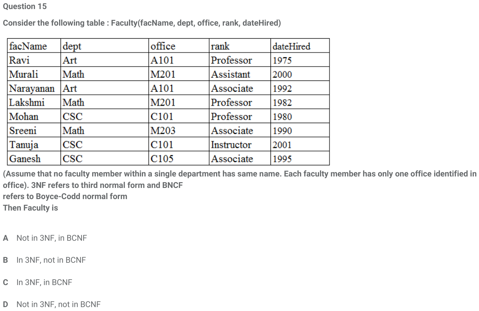 Figure for question 15, ISRO Computer Science (CSE) 2017