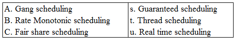 Figure for question 61, ISRO Computer Science (CSE) 2017