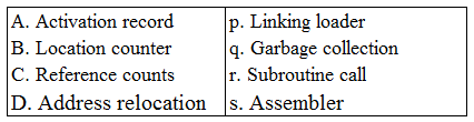 Figure for question 68, ISRO Computer Science (CSE) 2017