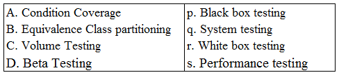 Figure for question 77, ISRO Computer Science (CSE) 2017