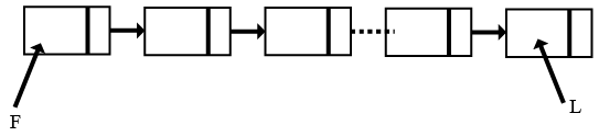Figure for question 34, ISRO Computer Science (CSE) 2018