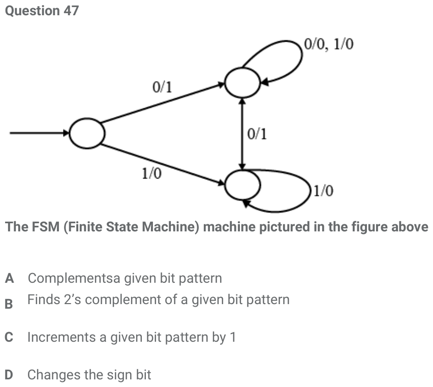 Figure for question 47, ISRO Computer Science (CSE) 2018