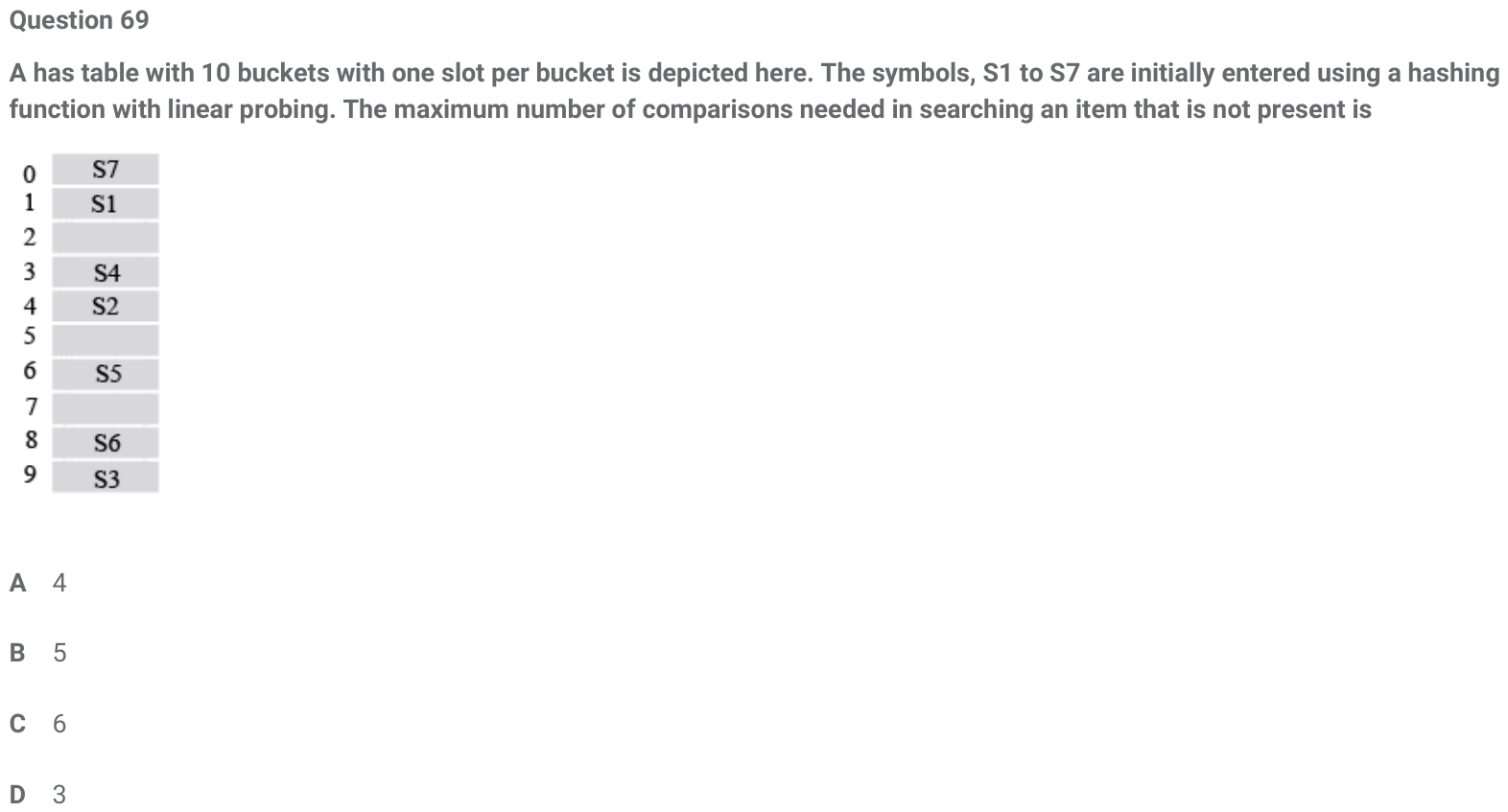 Figure for question 69, ISRO Computer Science (CSE) 2018
