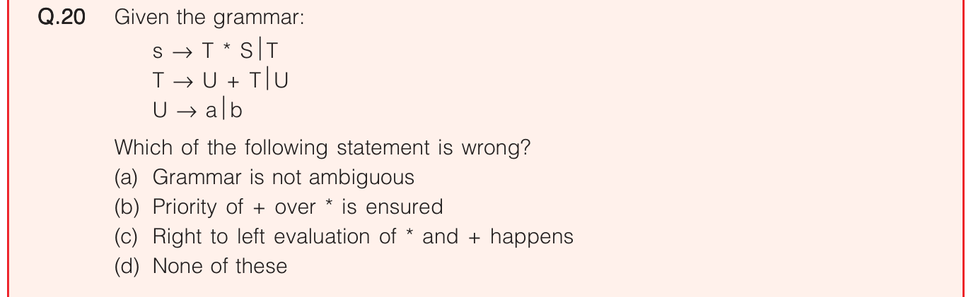 Figure for question 20, ISRO Computer Science (CSE) 2020