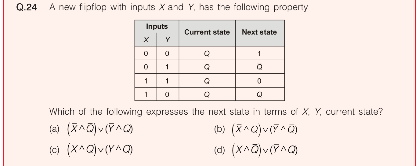 Figure for question 24, ISRO Computer Science (CSE) 2020