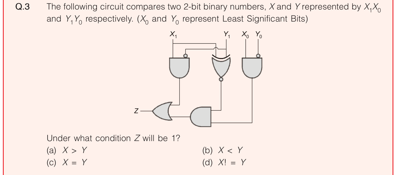 Figure for question 3, ISRO Computer Science (CSE) 2020