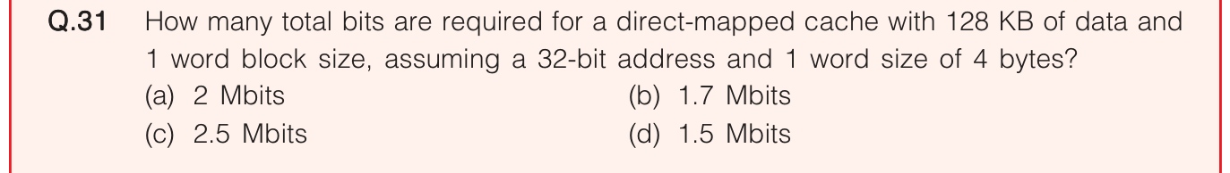 Figure for question 31, ISRO Computer Science (CSE) 2020