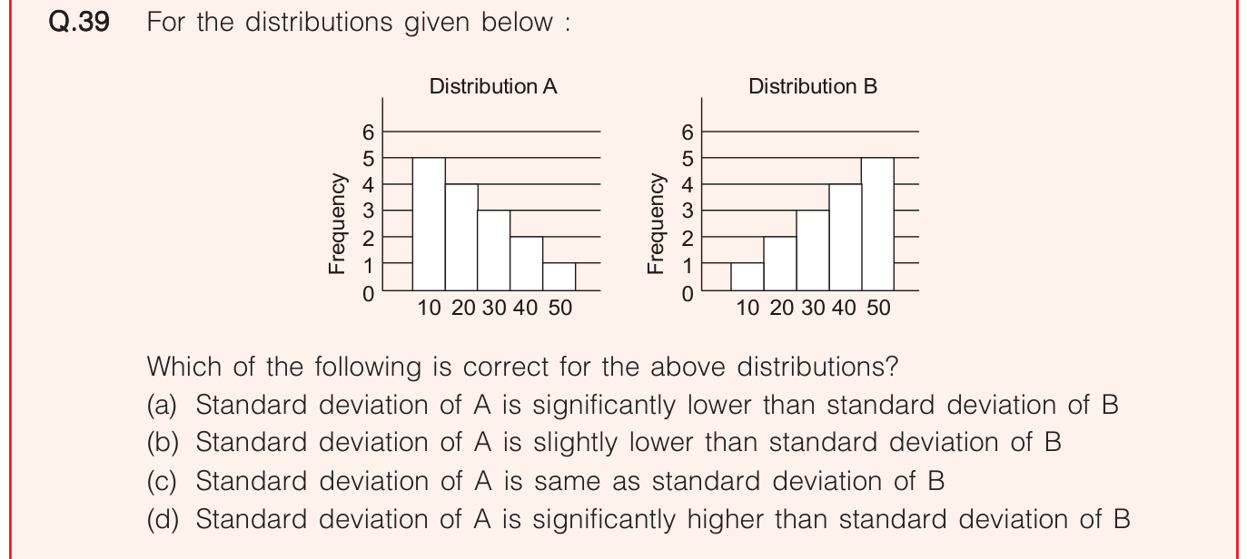 Figure for question 39, ISRO Computer Science (CSE) 2020