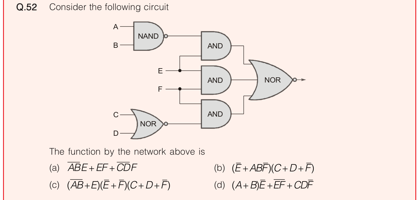 Figure for question 52, ISRO Computer Science (CSE) 2020