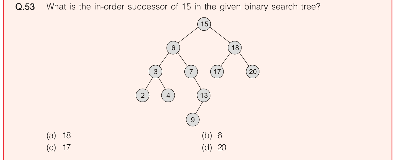 Figure for question 53, ISRO Computer Science (CSE) 2020