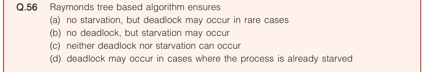 Figure for question 56, ISRO Computer Science (CSE) 2020