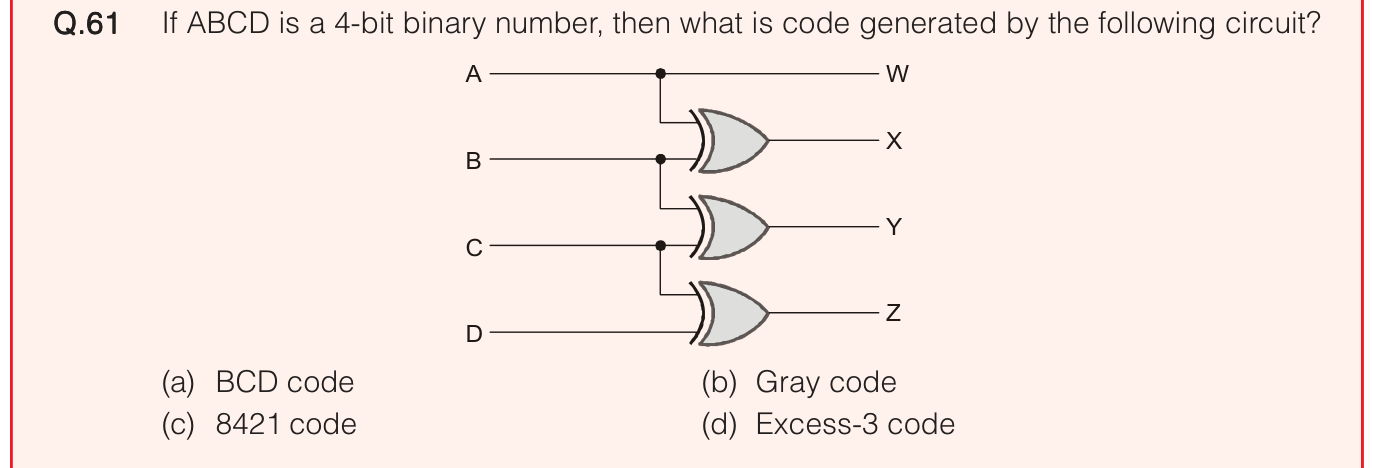 Figure for question 61, ISRO Computer Science (CSE) 2020