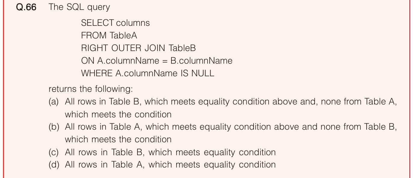 Figure for question 66, ISRO Computer Science (CSE) 2020