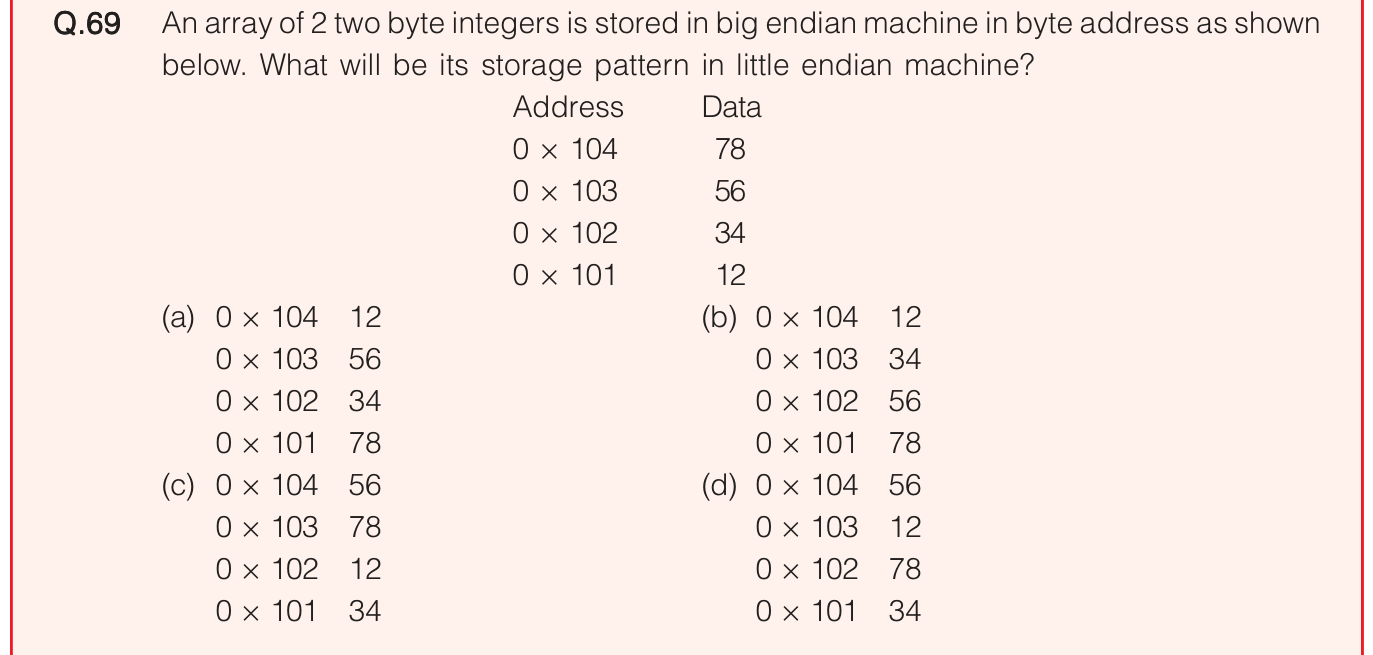 Figure for question 69, ISRO Computer Science (CSE) 2020
