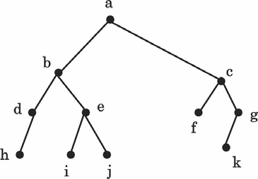 Figure for question 1, ISRO Computer Science (CSE) 2025