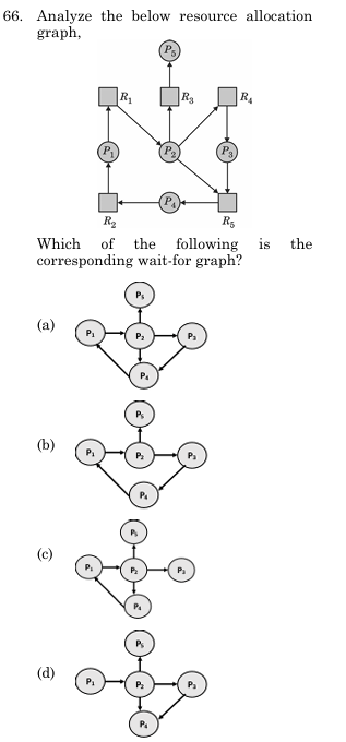 Figure for question 66, ISRO Computer Science (CSE) 2025