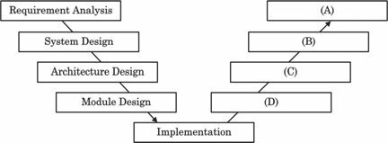 Figure for question 76, ISRO Computer Science (CSE) 2025