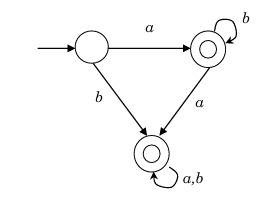 Figure for question 79, ISRO Computer Science (CSE) 2025