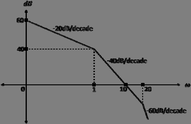 Figure for question 56, ISRO Electronics & Communication (ECE) 2025