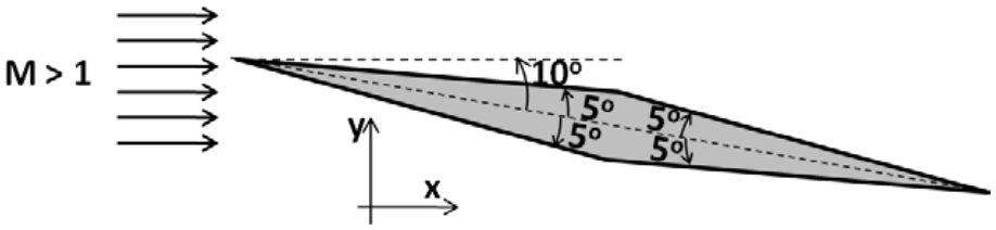 GATE AE 2014 question 17