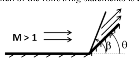 GATE AE 2014 question 18