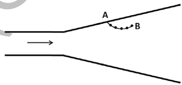GATE AE 2014 question 20