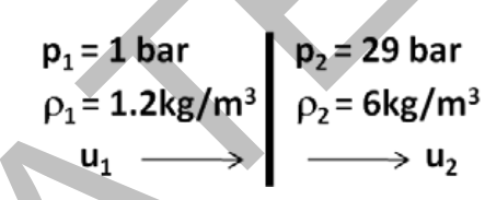 GATE AE 2014 question 43