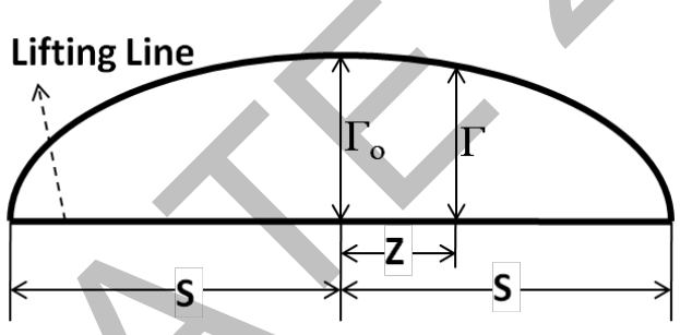 GATE AE 2014 question 46