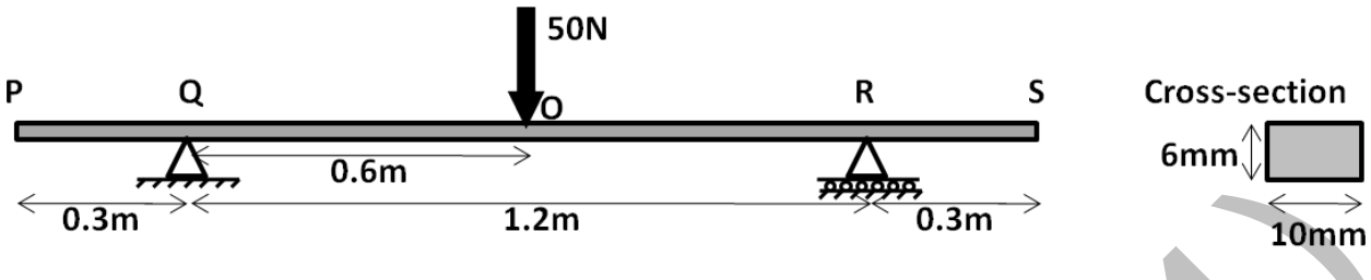 GATE AE 2014 question 48