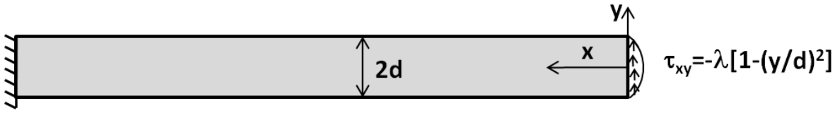 GATE AE 2014 question 52