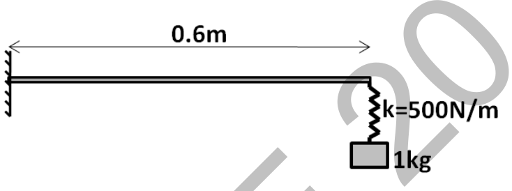 GATE AE 2014 question 53