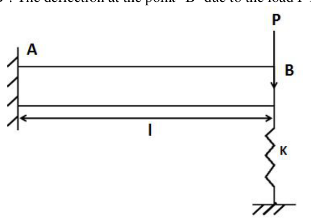 GATE AE 2016 question 48