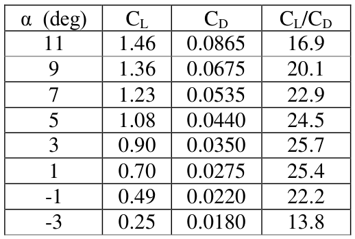 GATE AE 2016 question 63