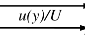 GATE AE 2018 question 18
