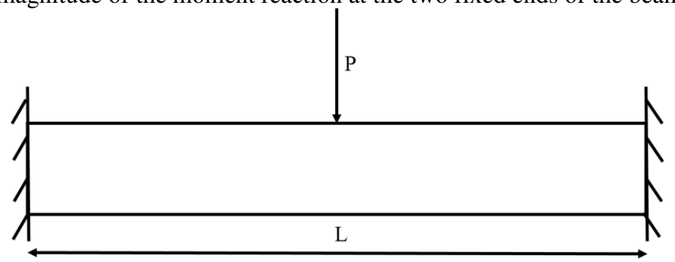 GATE AE 2018 question 40