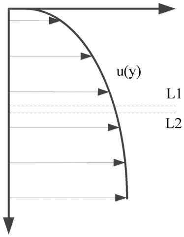 GATE AE 2022 question 17