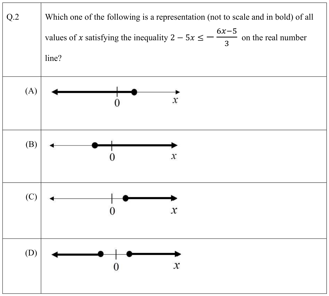 GATE AE 2022 question 2