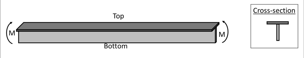GATE AE 2022 question 20