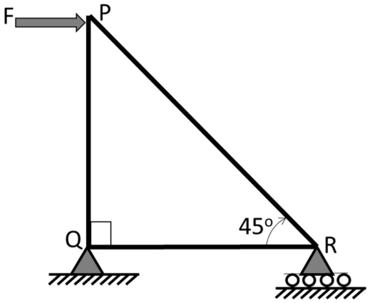 GATE AE 2022 question 21
