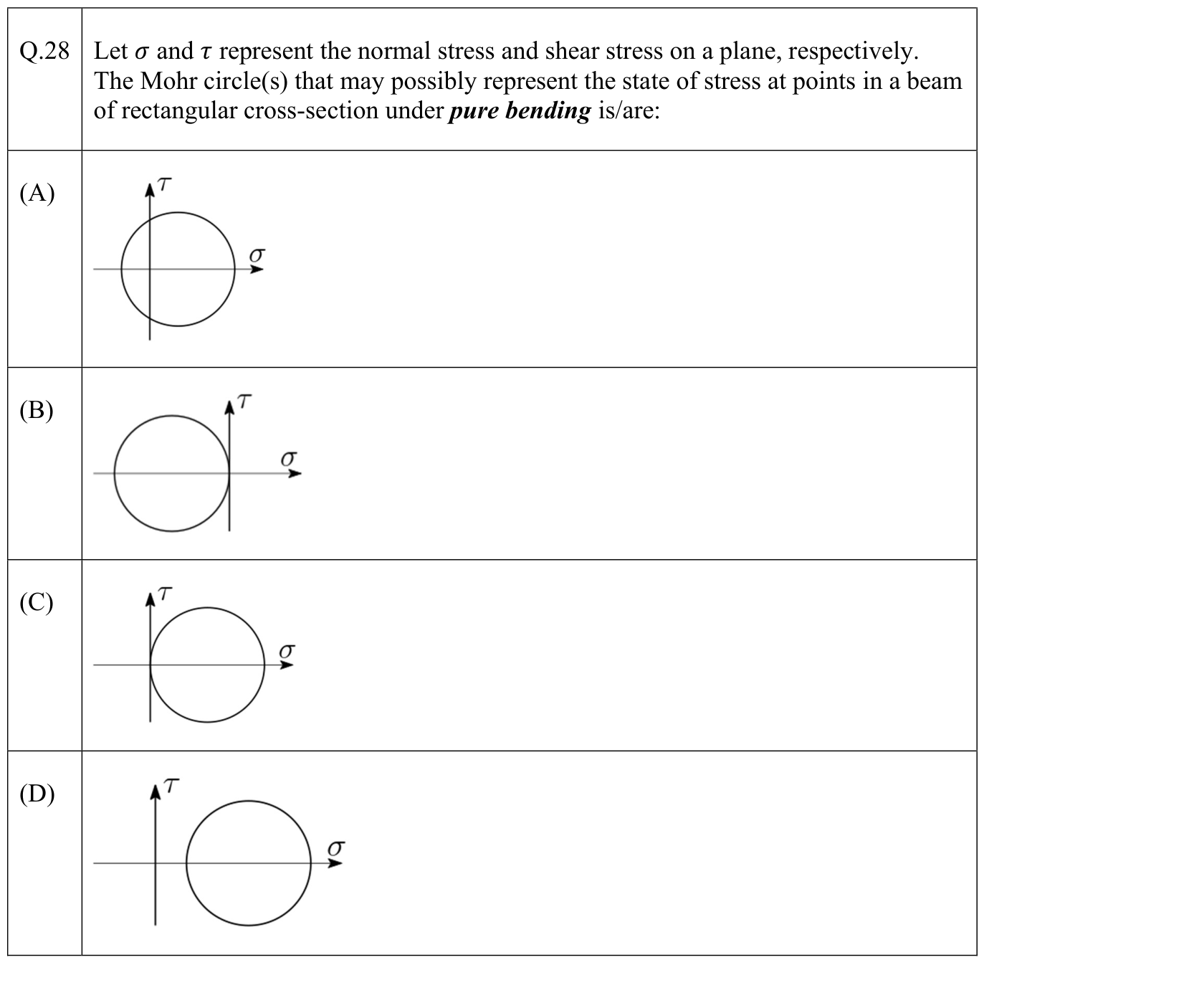 GATE AE 2022 question 28