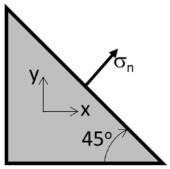 GATE AE 2022 question 33
