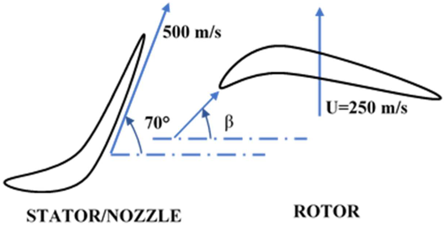 GATE AE 2022 question 35