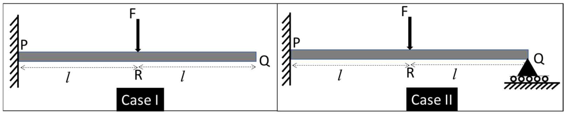GATE AE 2022 question 57