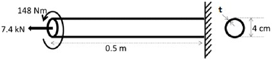 GATE AE 2022 question 59