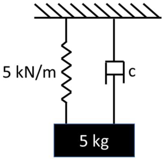 GATE AE 2022 question 62