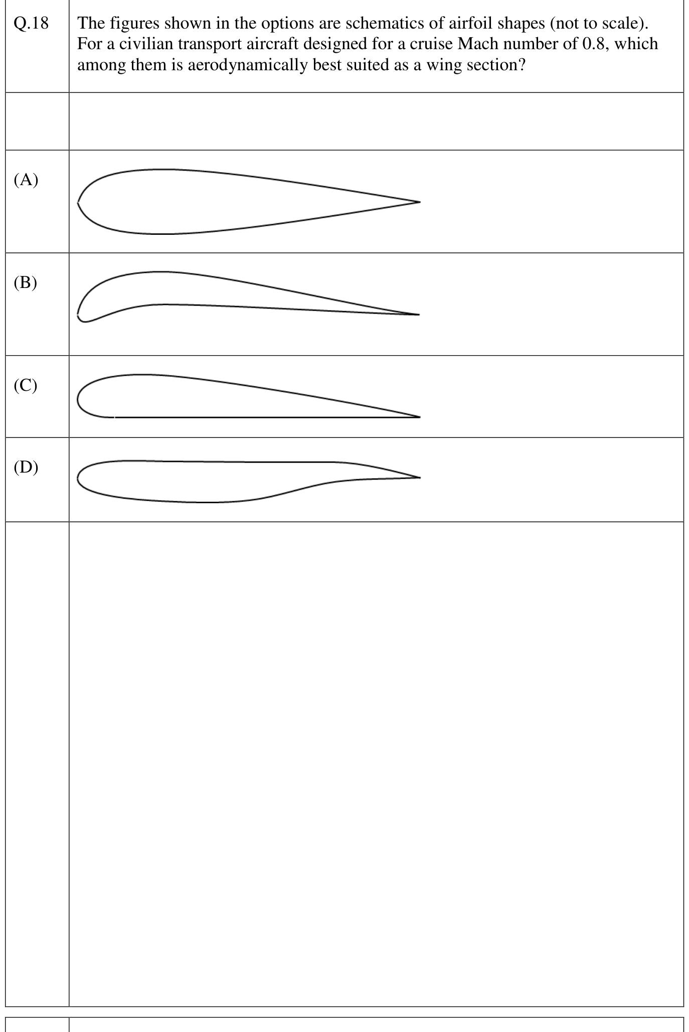 GATE AE 2023 question 18