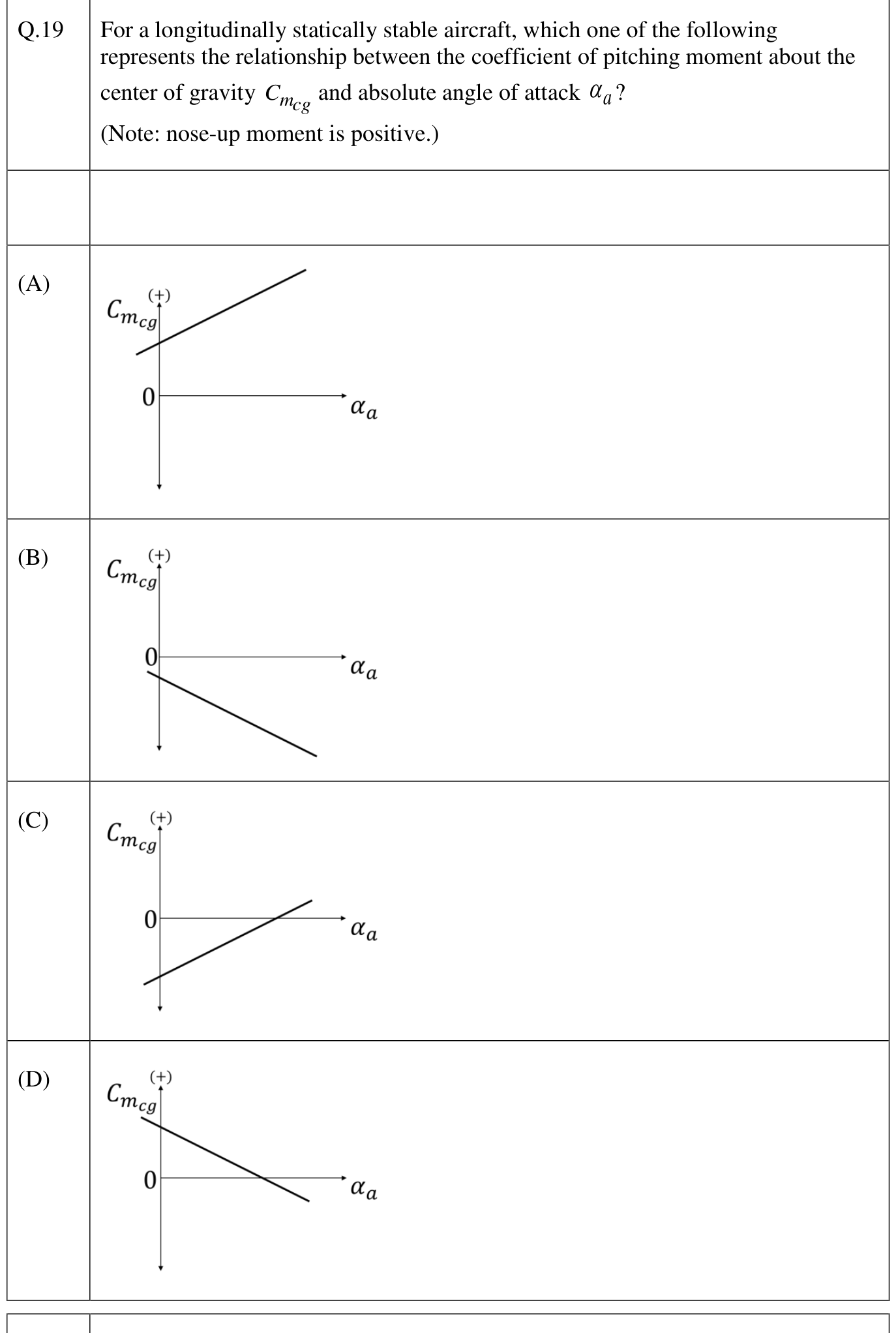 GATE AE 2023 question 19